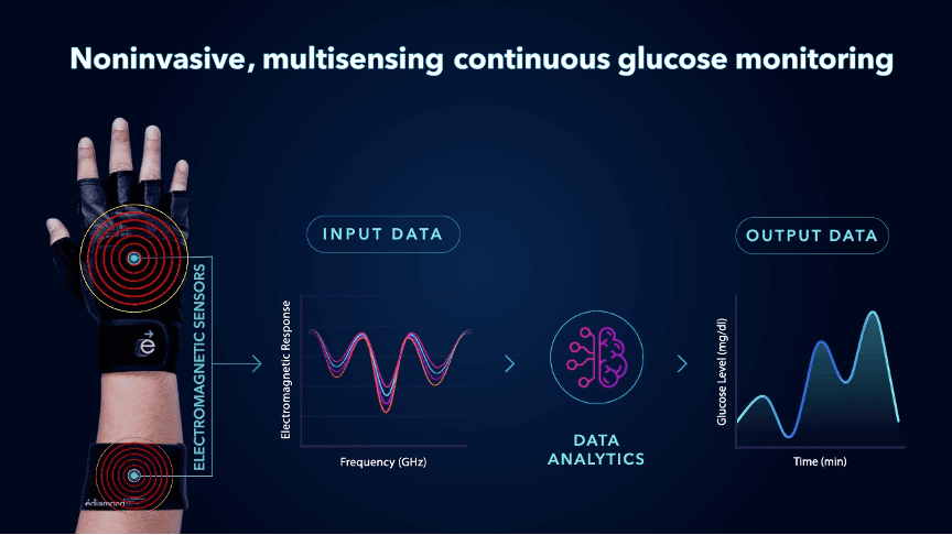 eDiamond: A life-changing glucose monitoring solution for diabetics